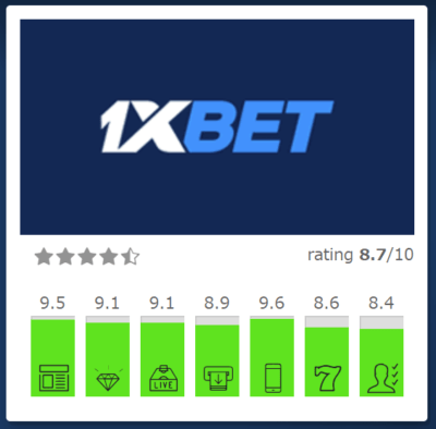 1xbet スロットで遊ぶ：機能・魅力・攻略のポイント